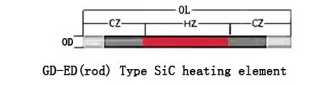 Sic Resistor ED Type Sic Heating Elements 1450°C For Stove 1