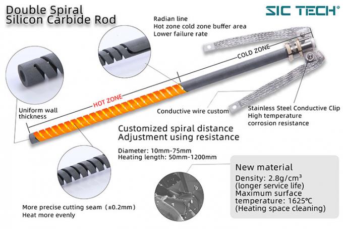 1625°C Double Spiral SGR Type Sic Heating Element For Various Furnaces 0