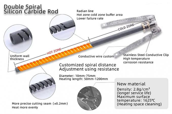 1625°C Double Spiral SGR Type Sic Heating Element For Various Furnaces 0