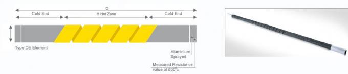 سخان مقاومة كربيد السيليكون (SiC) عالي الحرارة 1550 درجة مئوية لمعالجة الأدوات والتروس والقوالب والعمود والأسرة المميعة حرارياً 3